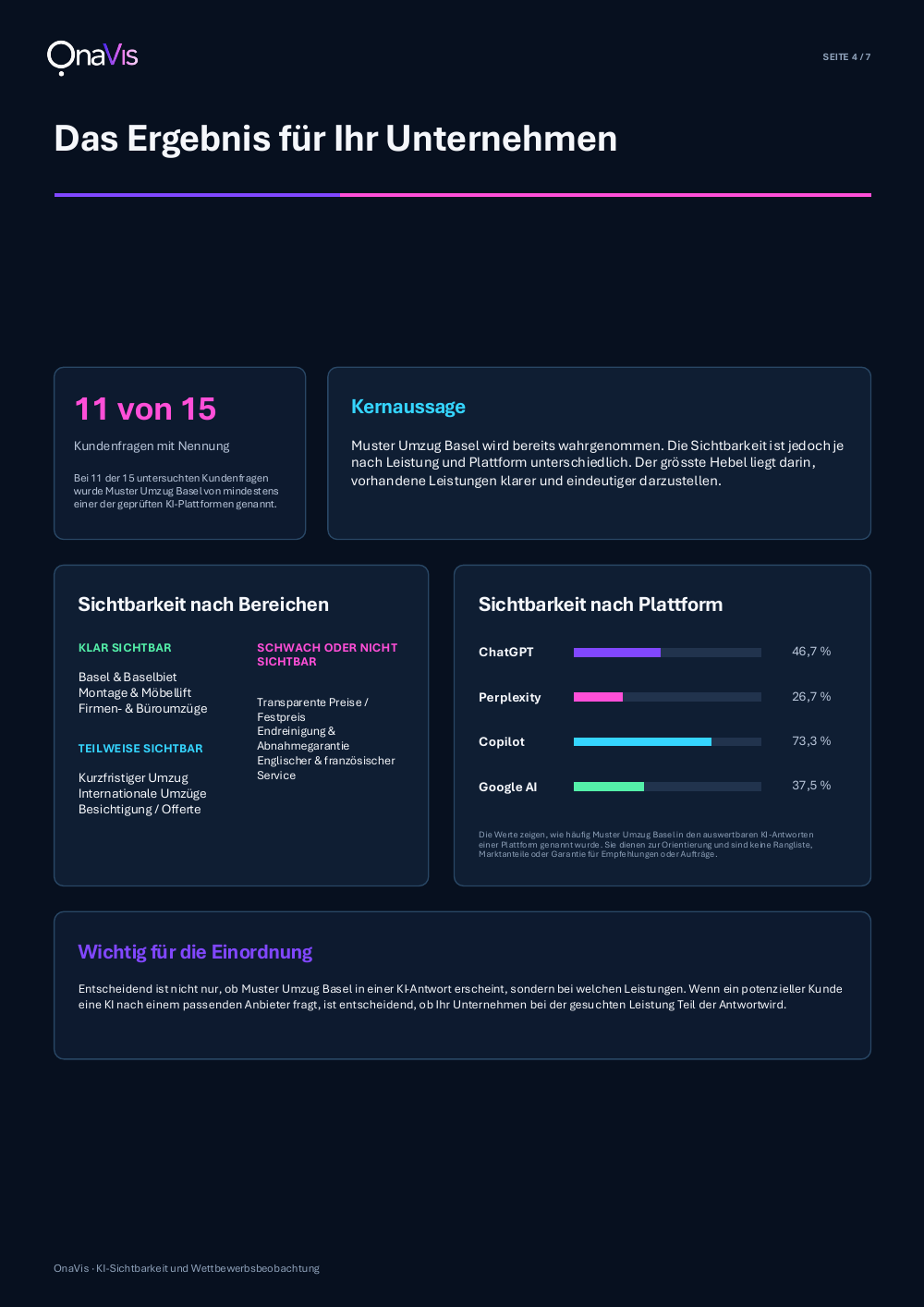 Musterreport Seite 4 – Das Ergebnis für Ihr Unternehmen